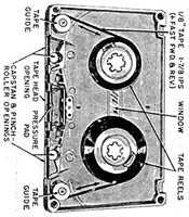 layout